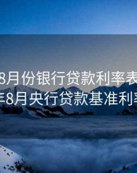2020年8月份银行贷款利率表，2020年8月央行贷款基准利率