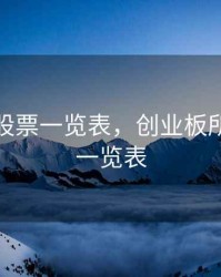 创业板股票一览表，创业板所有股票一览表