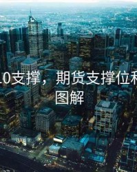 期货4010支撑，期货支撑位和压力位图解
