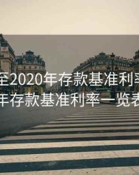 2010年至2020年存款基准利率，近十年存款基准利率一览表